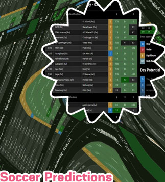 Free daily soccer predictions